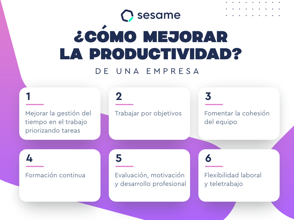 Cómo incrementar la productividad laboral Formas de mejorar la productividad