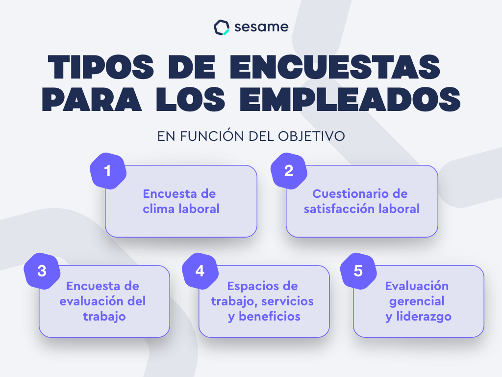 Clases de encuestas para empleados Tipos de encuestas laborales