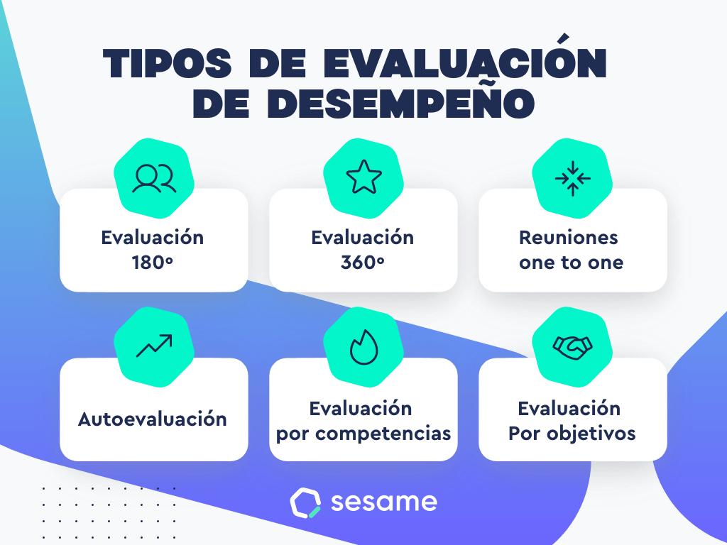 Tipos de evaluación de desempeño Métodos de evaluación del desempeño