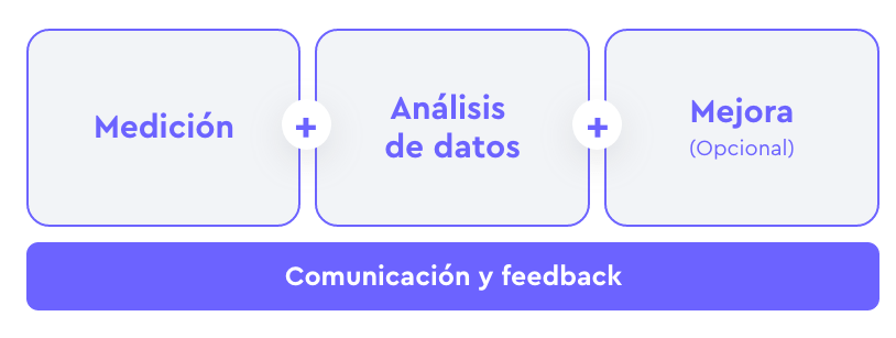 Proceso medición del clima laboral como medir el clima laboral