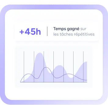 Adoption simple pour toute l'équipe