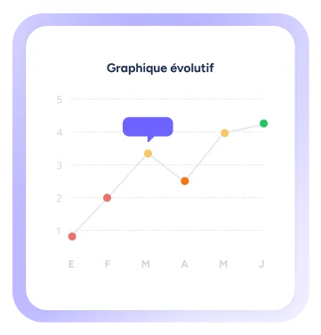 Analysez et prenez des décisions